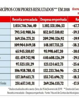 Imagem de Cidade de Rio Verde acumula déficit de quase R$ 60 milhões