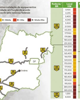 Imagem de Rodovias federais que cortam Rio Verde receberão mais de uma dezena de novos radares