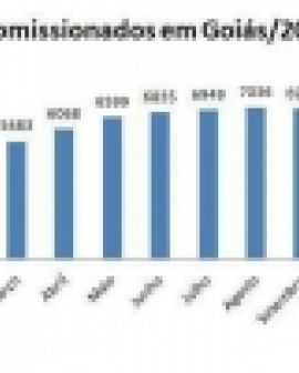 Imagem de Marconi aumenta em 71% comissionados